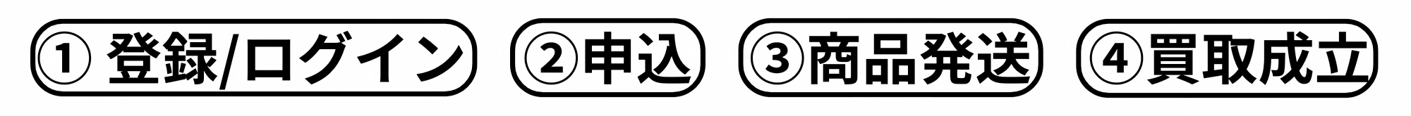 買取の流れ