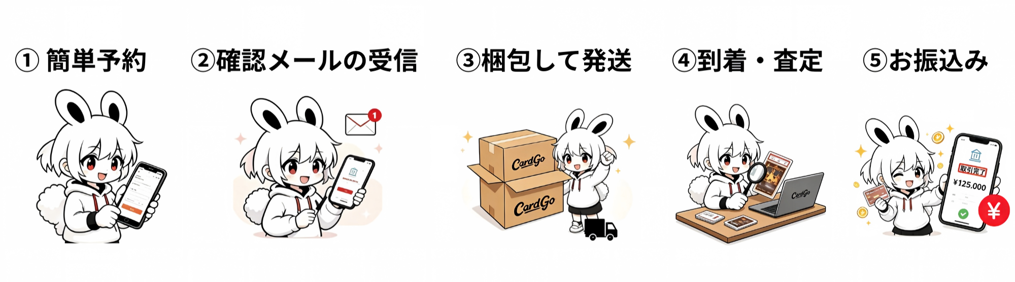 買取の流れ